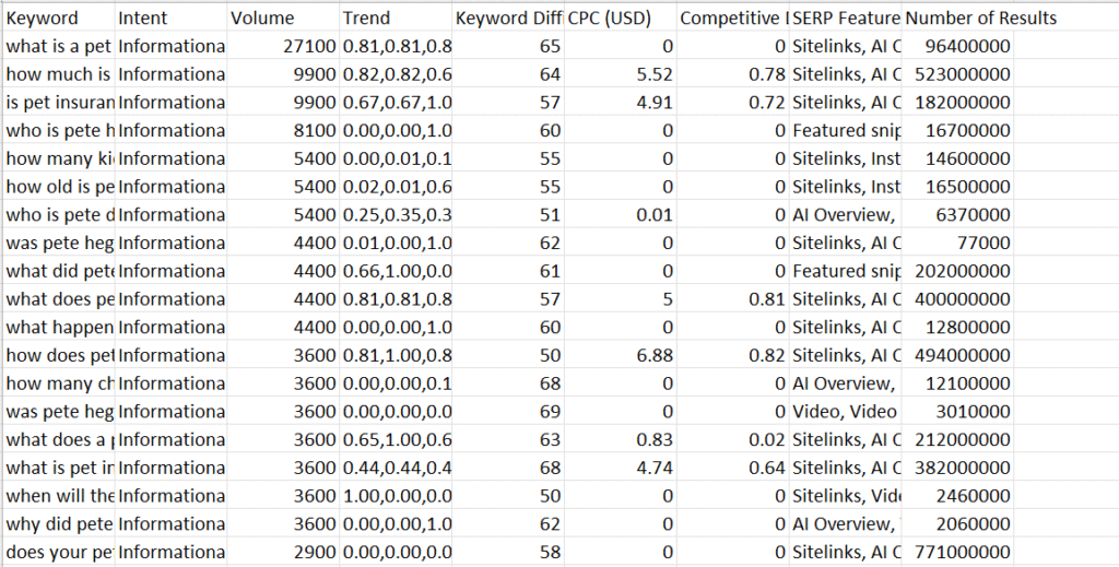 20 top most searched questions for the keyword pets