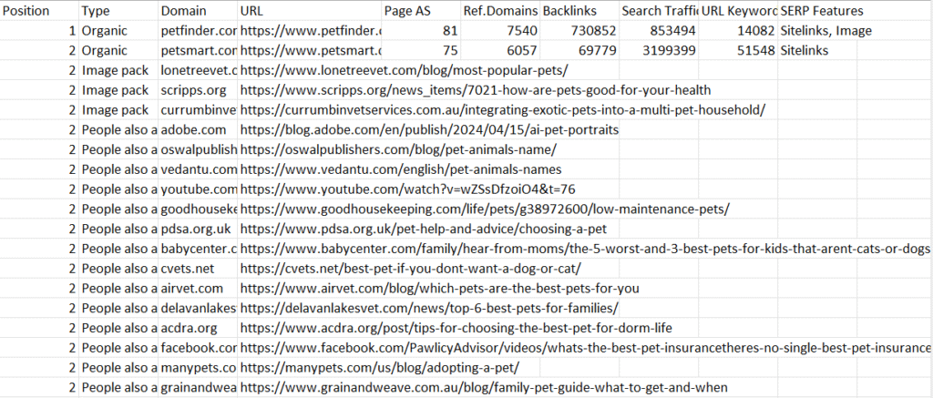 20 top pets keyword High Authority URLs